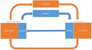 Schema Sozialmanagement